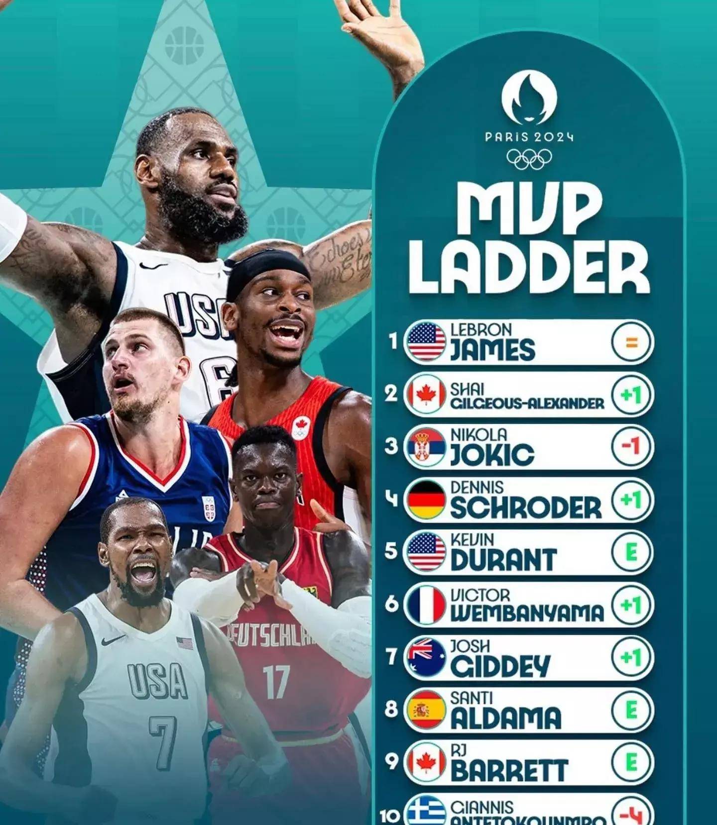  法国队nba 