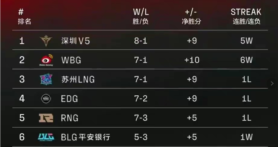 开云科技公司简介Rookie连续二十场比赛得分超过表现优异，G2不断突破！比赛高潮迭起(rookie ogn冠军)